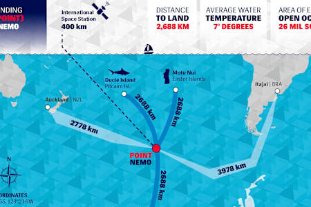 ポイント・ネモとは？