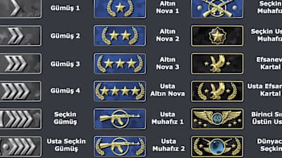 Oyuncuları beceri seviyelerine göre ayıran rütbe sistemi 18 basamaklı