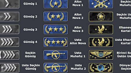 Oyuncuları beceri seviyelerine göre ayıran rütbe sistemi 18 basamaklı