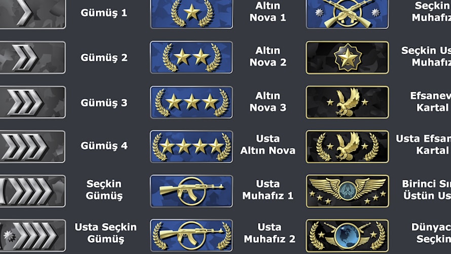 Cs Go Rutbeler Rank Siralama 2020 Guncel
