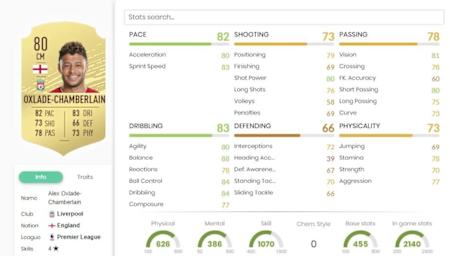 Im zentralen Mittelfeld könnt ihr bedenkenlos auf Alex Oxlade-Chamberlain setzen.