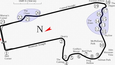 Panlo de Mount Panorama, con todos us detalles