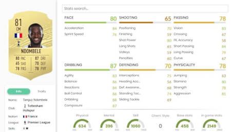 Ein Beast für wenige Münzen: Tanguy Ndombele.