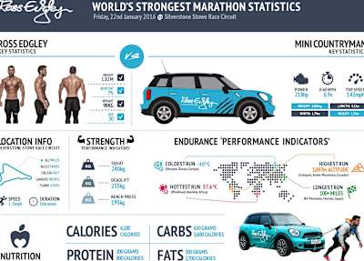 数字で見る #WorldsStrongestMarathon チャレンジ
