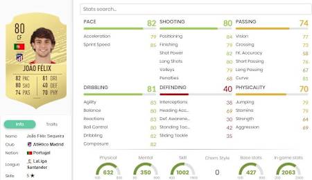 Das Mega-Talent aus Portugal spielt sich in FIFA 20 extrem stark.