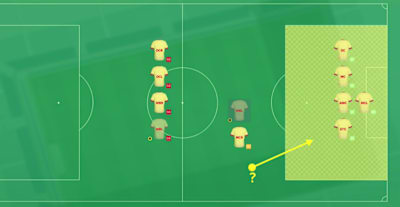 A screenshot from Football Manager 2018