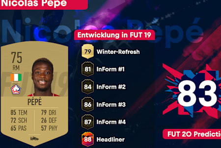 Nicolas Pépé FUT 20 Prediction