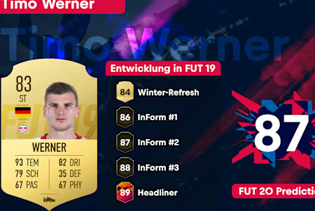 Timo Werner FUT 20 Prediction