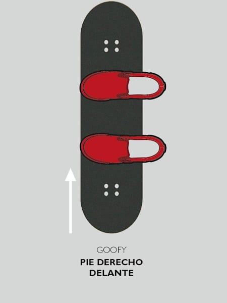 infografia-regular-goofy-como-saber-stance-skate
