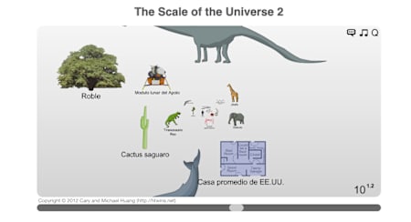 The Scale of the Universe