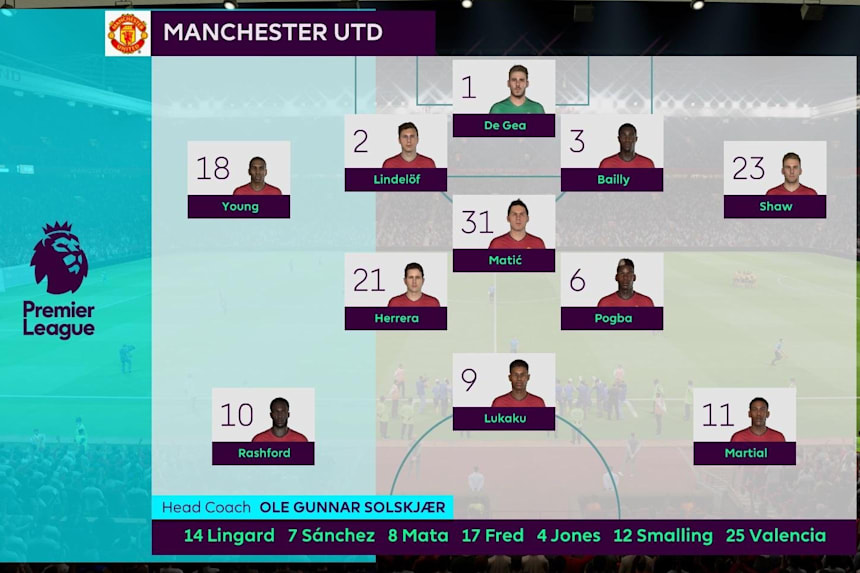 Fifa 19 Man Utd Tips Guide How To Play As The Reds