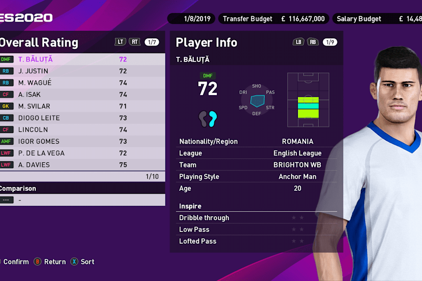Best Cheap Wonderkids Pes 2020 The Top 10 Bargains