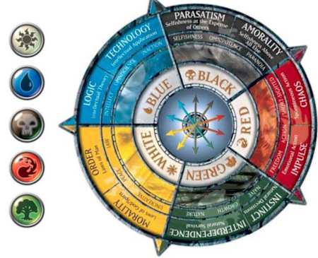 Die fünf Farben von Magic entsprechen bestimmten moralischen Werten.