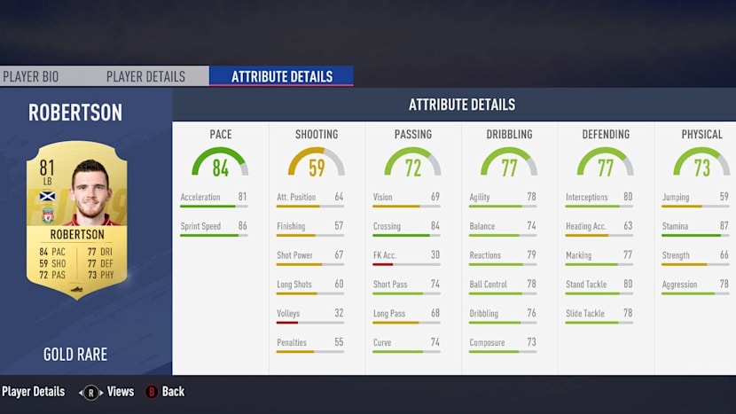 Fifa 19 Overpowered Players The 10 Best In Fut