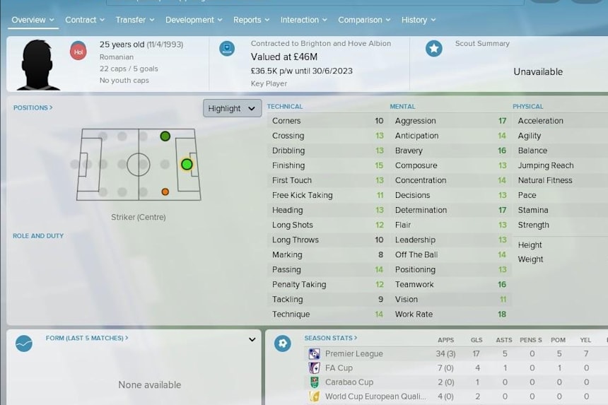 Premier League Transfers In Football Manager 2018