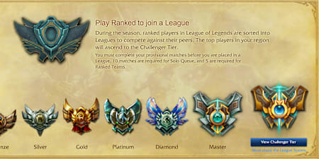 Seven tiers, from bronze to challenger in the League of Legends ranking system.