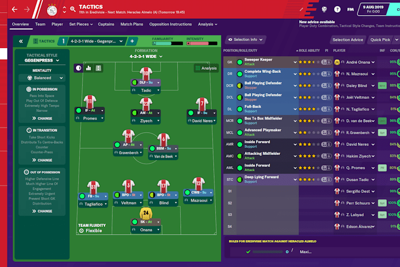 Football Manager 2020 Wonderkids The Best Talents
