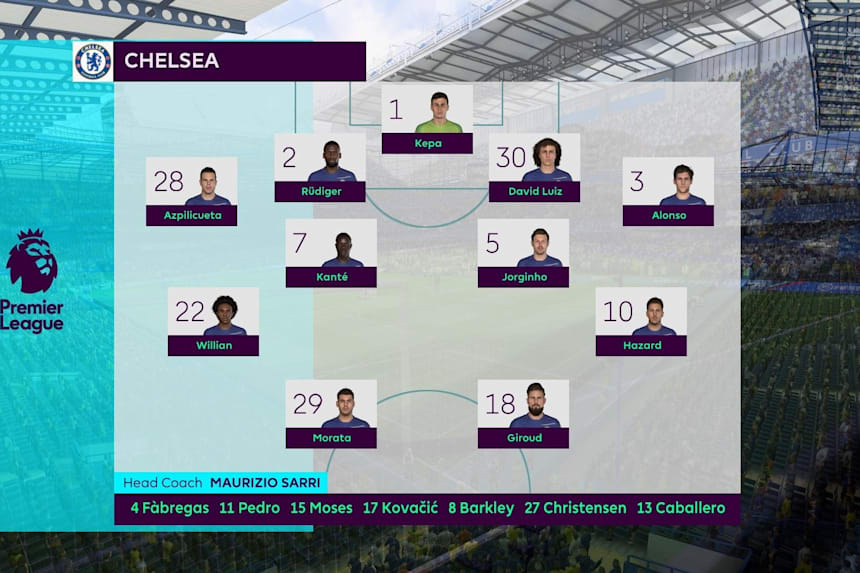 Fifa 19 Beste Opstelling 7 Tactieken Om Te Proberen