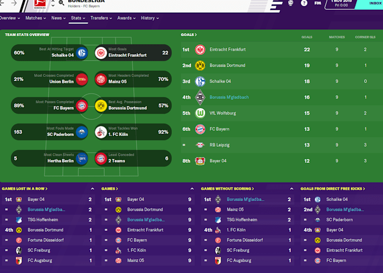 Football Manager 2020 5 Tips To End A Losing Streak