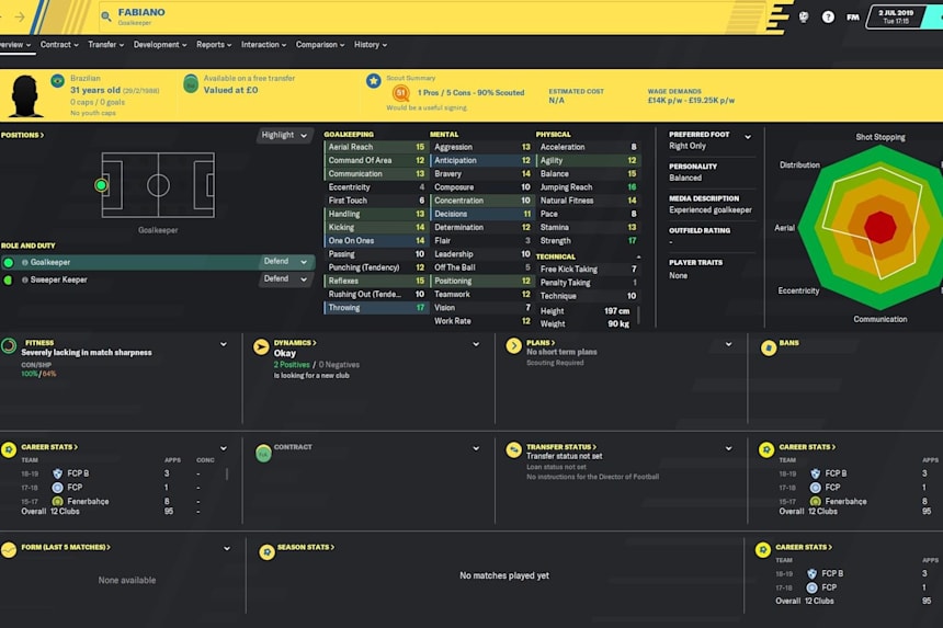 Football Manager 2020 Best Free Agents The 10 Greatest