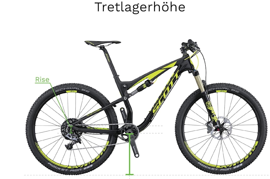 Bike Geometrie So Holst Du Dir Das Richtige Bike