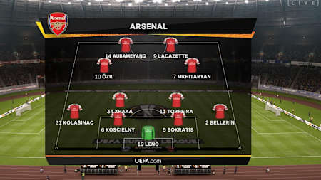 The 4-2-2-2 takes full advantage of Arsenal’s midfield versatility