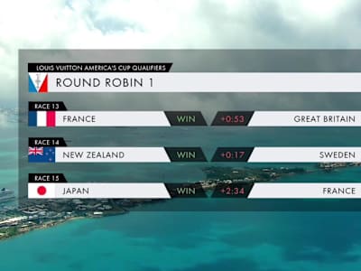 Day 3 results
