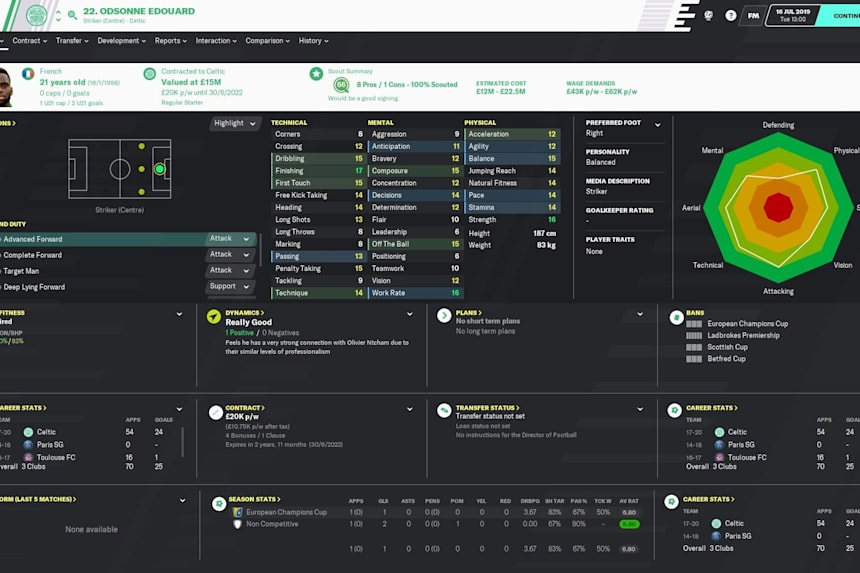 Football Manager 2020 Best Strikers For Premiere League