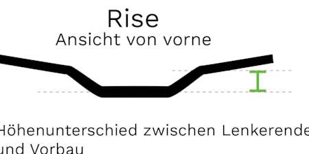 Nebst der Lenkerbreite muss man noch mehr beachten