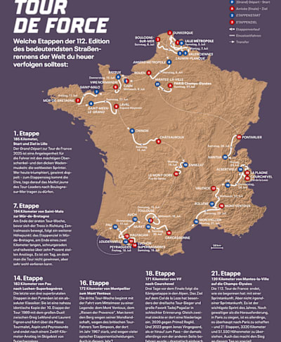 Die wichtigsten Etappen der 112. Ausgabe der Tour de France.