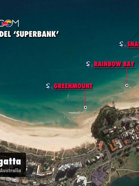 Las olas del Superbank