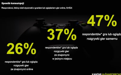 Badanie Kantar Millward Brown