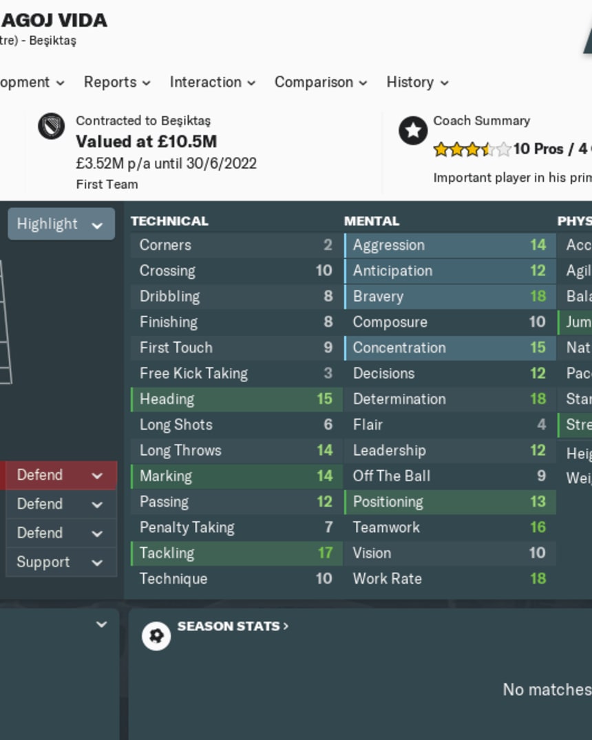 Fm 2019 Da Super Lig In En Iyi Oyunculari