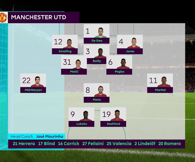 Fifa 18 Tactics What Formation Is The Best To Play