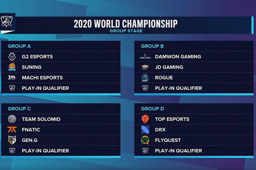 Worlds 2020 League Of Legends Equipos Y Horarios