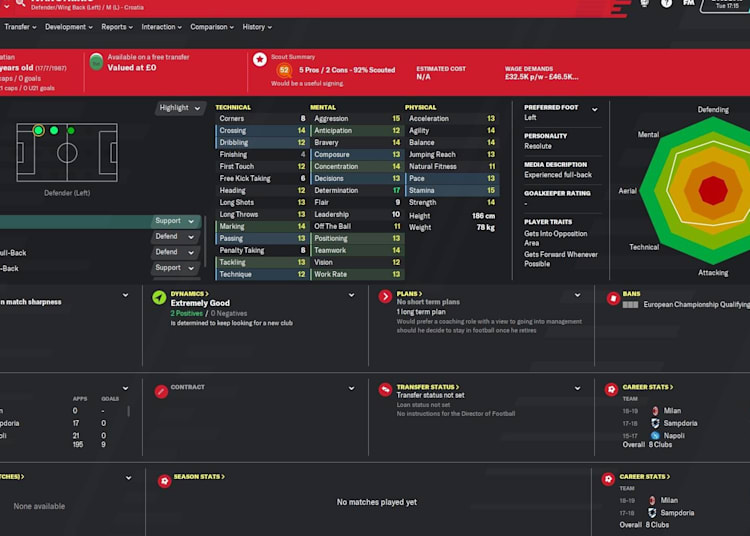Football Manager 2020 Bargains The 6 Best Wonderkids