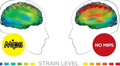 MIPS technology is helping to revolutionise motorsport safety