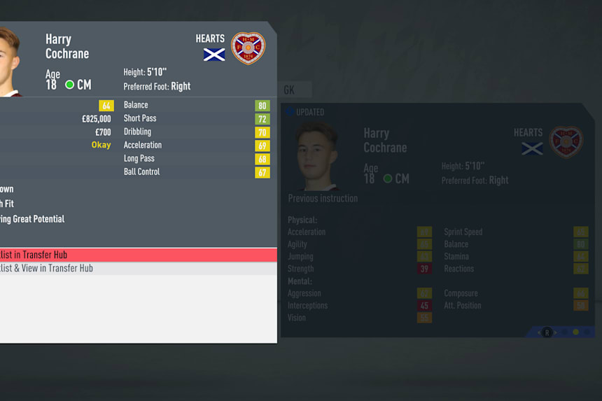 The 12 Best Young Midfielders In Fifa 20 Career Mode For Any Budget