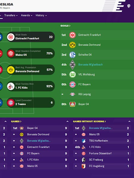 Football manager store 2020 playstation 4