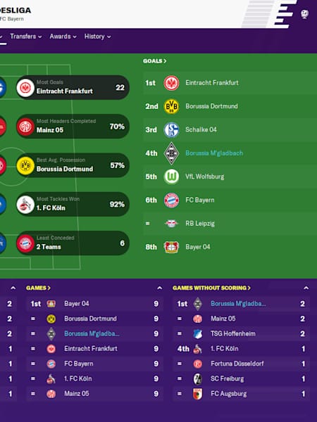 The Best Tactics You Should Use in Football Manager 21