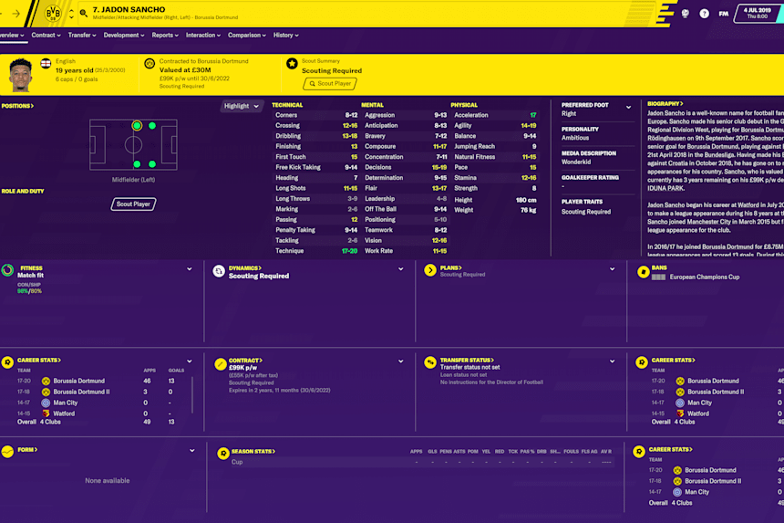 Football Manager 2020 Wonderkids Top Talents To Sign