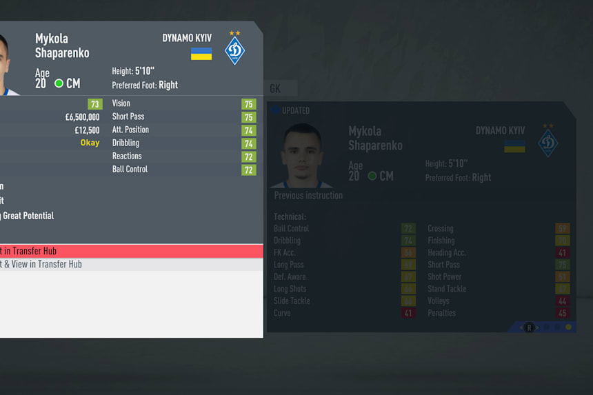The 12 Best Young Midfielders In Fifa 20 Career Mode For Any Budget