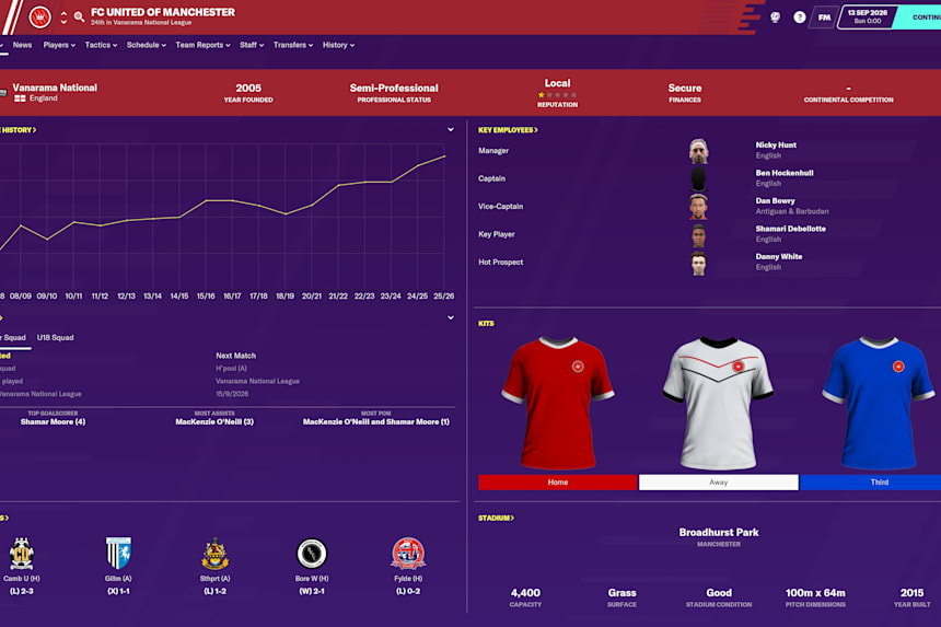 Football Manager 2020 Challenges 6 To Make You A Pro