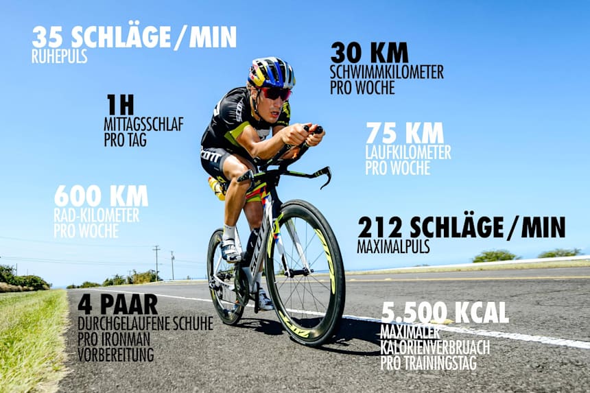 Ironman Kailua Kona Sebi Kienle In Zahlen