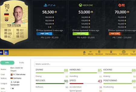 Marc-André ter Stegen dans FUT 20