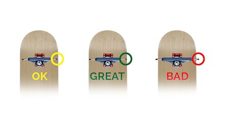 A escolha do tamanho do truck depende do tamanho do shape escolhido