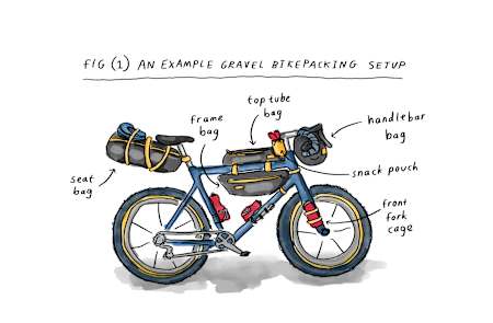 Montaje de varias bolsas en una bicicleta