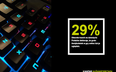 Badanie Kantar Millward Brown