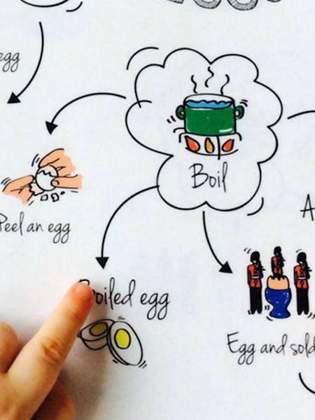 Ideální pomůcka nejen pro děti