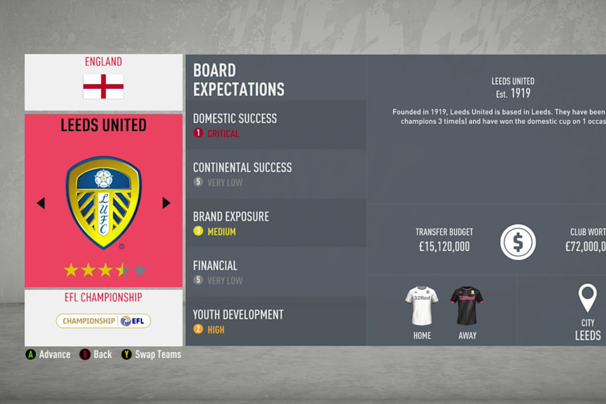 Fifa 20 Best Career Mode Teams 6 You Should Manage